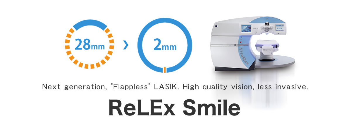 чем лучше ReLEx smile